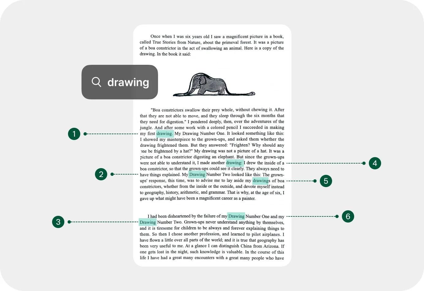 検索した語「drawing」の出現箇所がすべて強調され、番号が付いたスキャンページ。